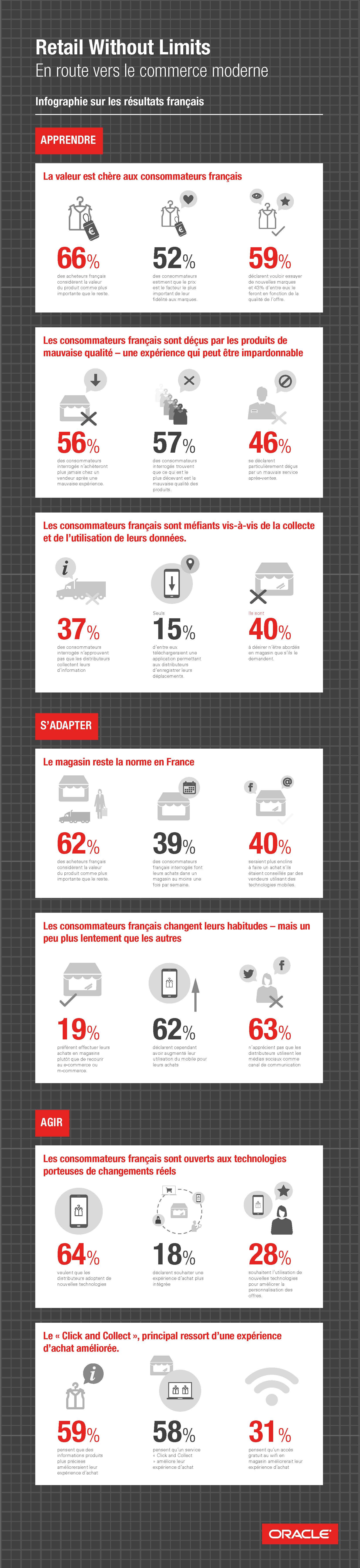 Expérience d'achat : attentes des consommateurs