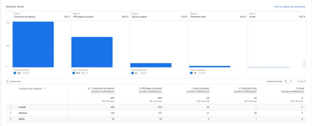 entonnoir de conversion ga4