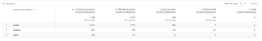 répartition mobile desktop dans ga4