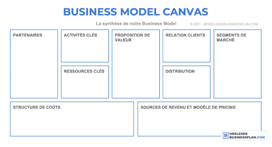 Matrice Business Model Canvas pour votre gestion de projet en e-commerce